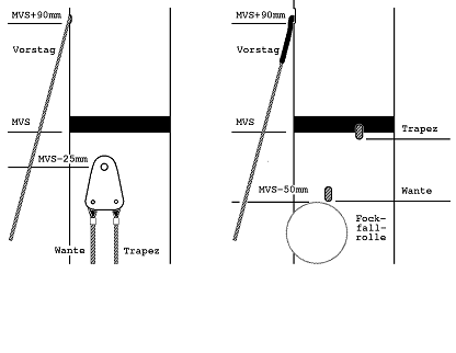 4-2Anschlag Vorstag, Wanten und Trapezdrähte, a. Wantenhänger, b. mit Terminals