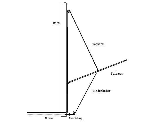 Abb. 4-9 Topnant/Niederholersystem