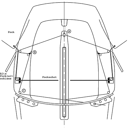 Abb. 5-3 Freifliegender Fockholepunkt