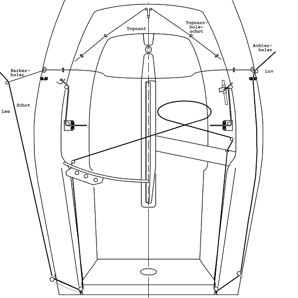 Abb. 5-6 Spinnakerschot-Führung mit Barberholer und Topnantschot