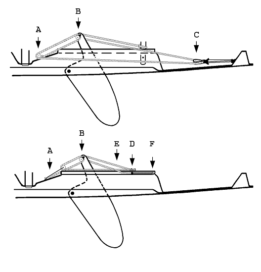 Abb. 5-9 Endlose Schwertfallführung