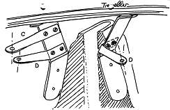 Abb. 6-10Einbau des Trimmbank-Beschlages B