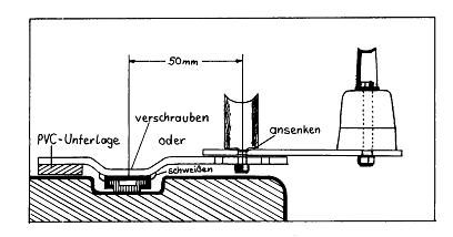 Abb. 6-3 Holepunktsystem auf der Original-Fockleitschiene