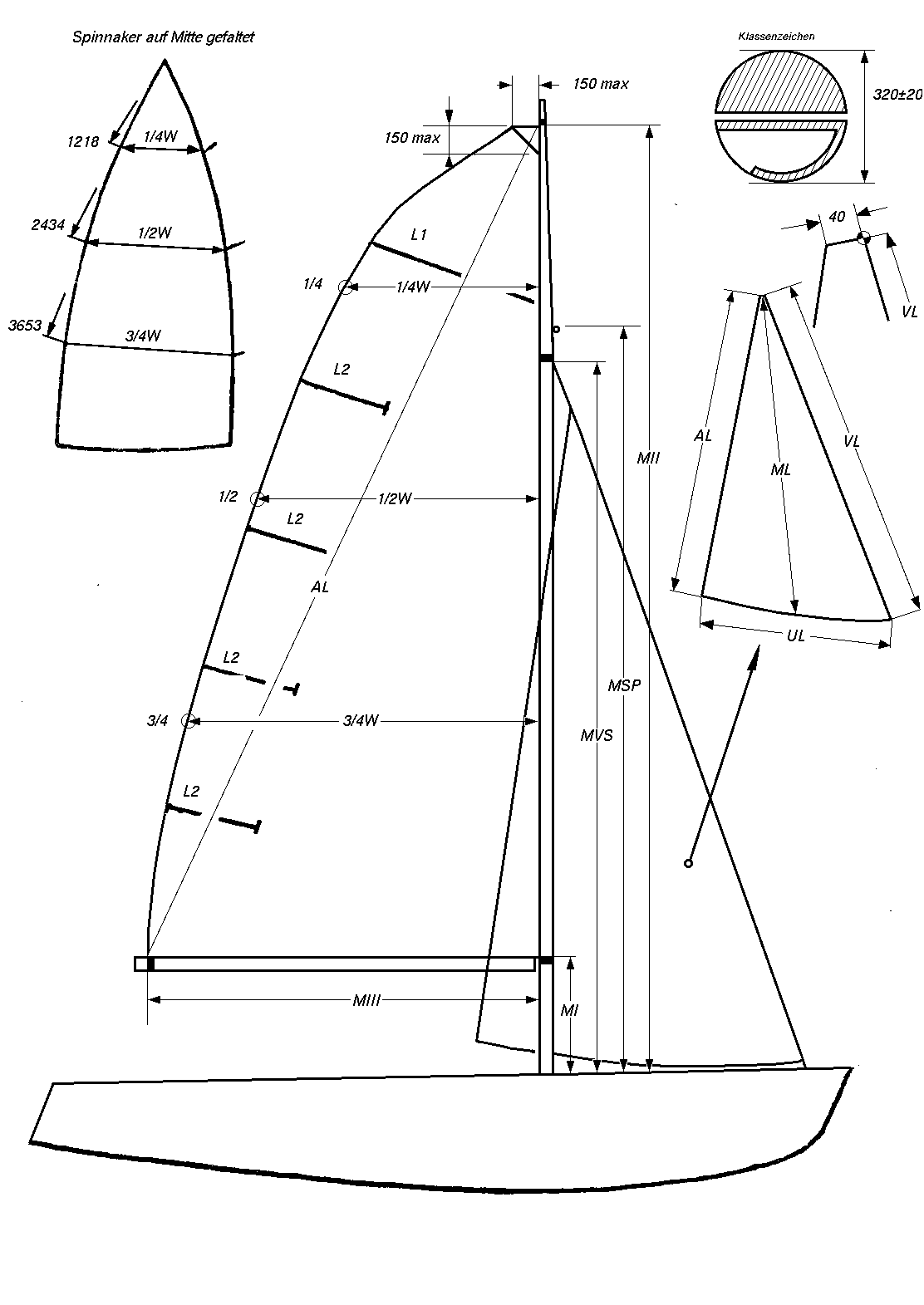 Meßblatt 3: Rigg- und Segelvermessung